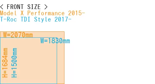 #Model X Performance 2015- + T-Roc TDI Style 2017-